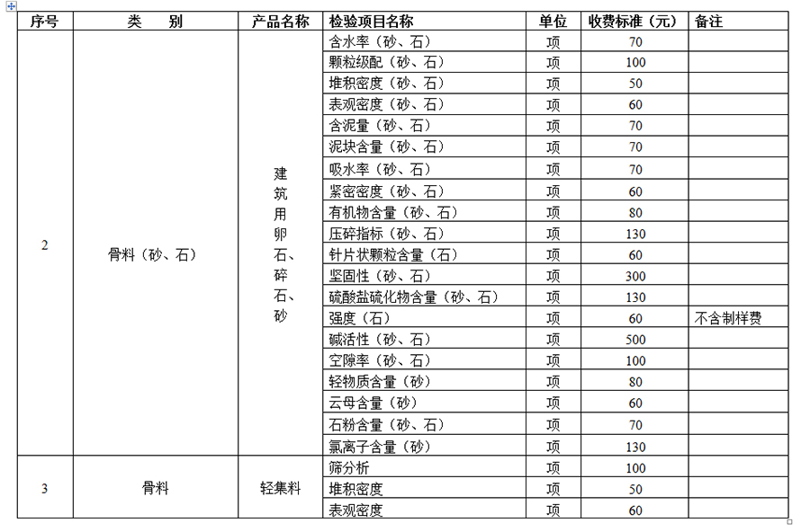 襄陽建筑質(zhì)量檢測價(jià)格