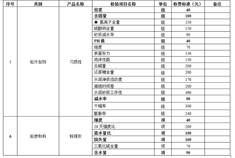 襄陽工程質(zhì)量檢測價(jià)格